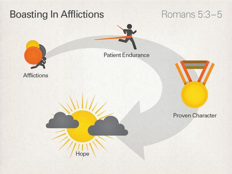 Study of Romans 5
