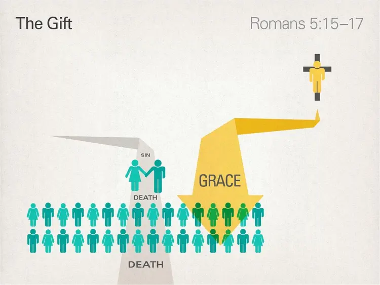 Study of Romans 5
